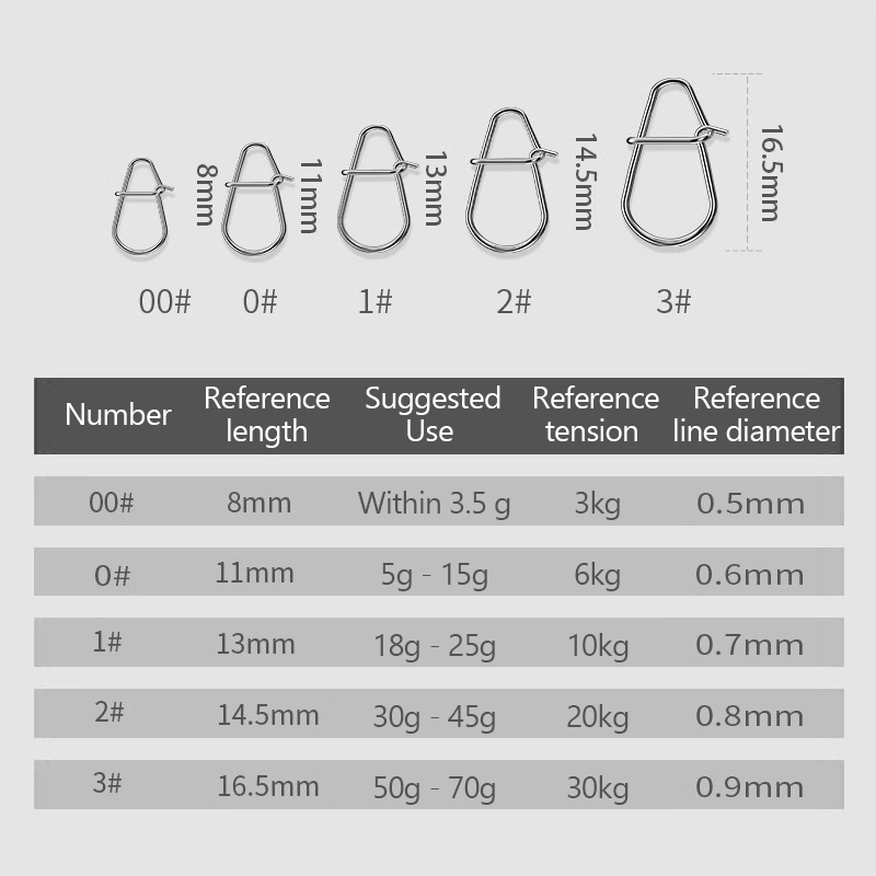 /KQM/100Pcs Fishing Clips Fast - Fishing Lure Crankbait บทวิจารณ์และราคา