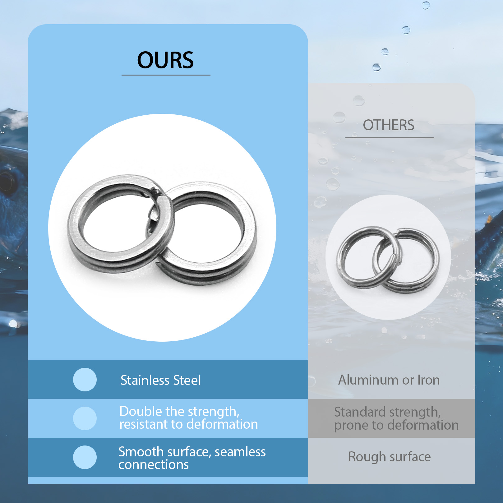 9KM Fishing Split Rings with P - Fishing Lure Making Kit บทวิจารณ์และราคา