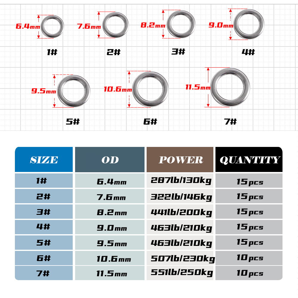 JIGGING PRO Fishing Solid Ring - Fishing Lure Jig บทวิจารณ์และราคา